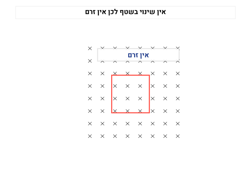 סרטוט של מסגרת בתוך שדה מגנטי